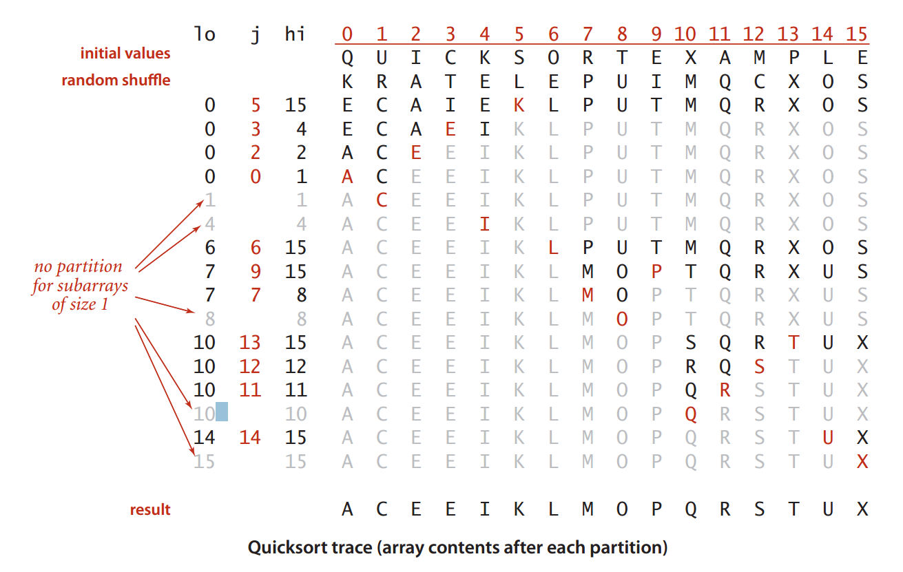 几种常见排序算法