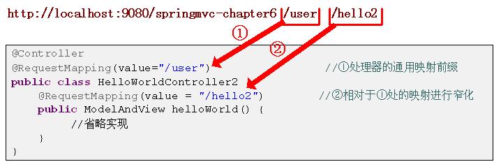 跟开涛学SpringMVC（6）：注解式控制器详解