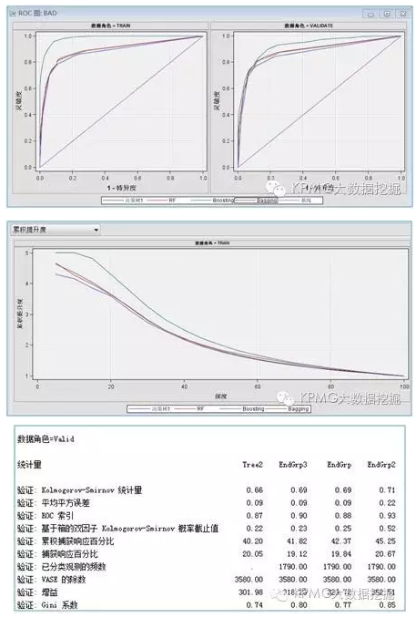 决策树算法真的越复杂越好吗？