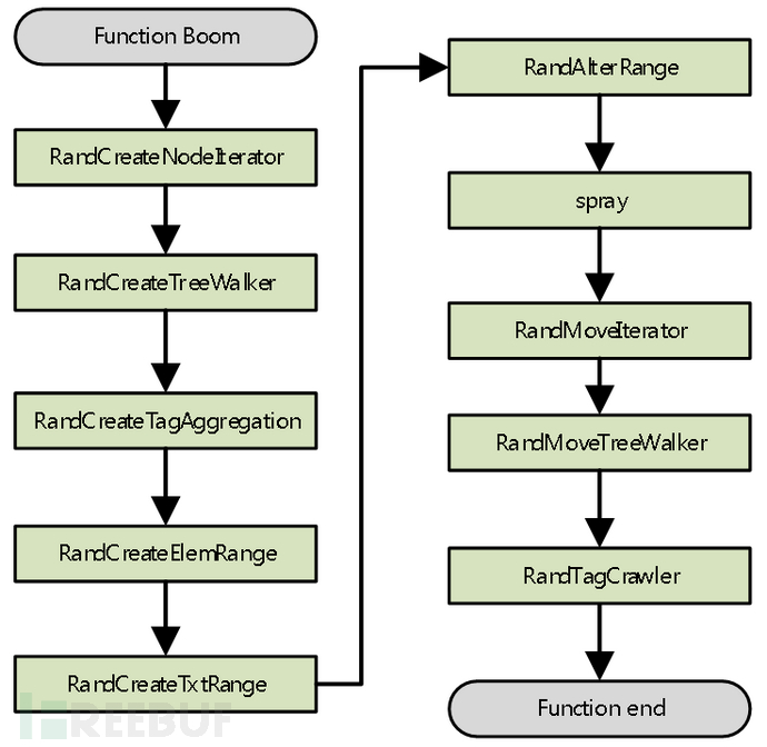 从零开始学Fuzzing系列：带领nduja突破Grinder的壁垒