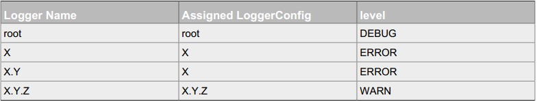 Log4j2架构分析与实战