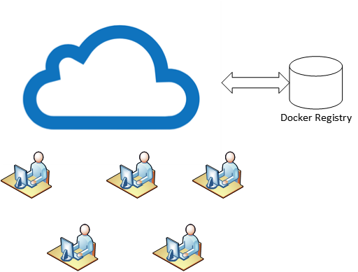 基于Docker的分布式服务研发实践