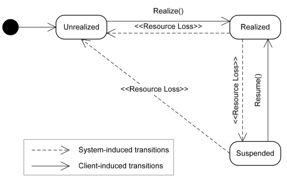 Android音频开发（7）：使用 OpenSL ES API（下）