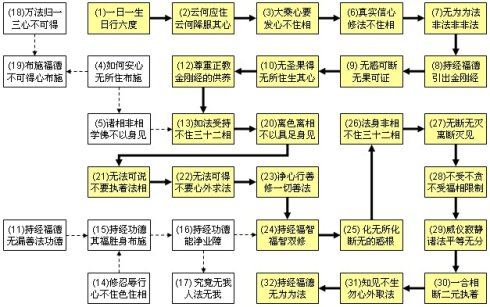 谈知识结构的组织和演进