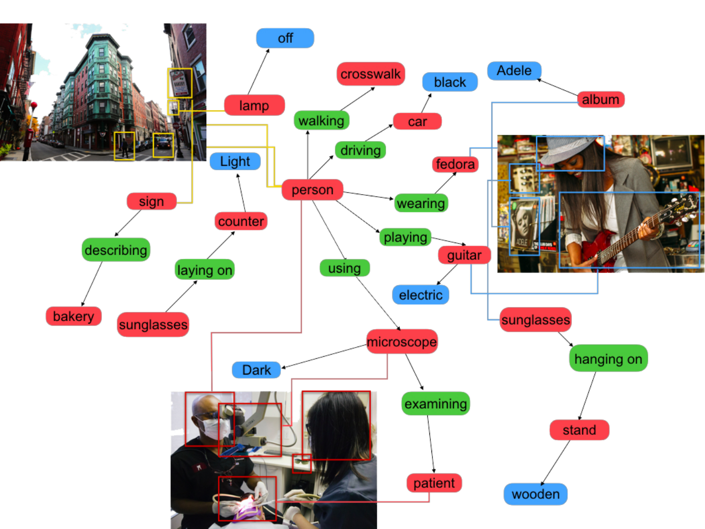 当AlphaGo战胜李世石以后，我们来聊聊深度学习