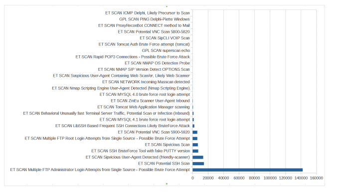 如何用蜜罐追踪黑客（第一集）