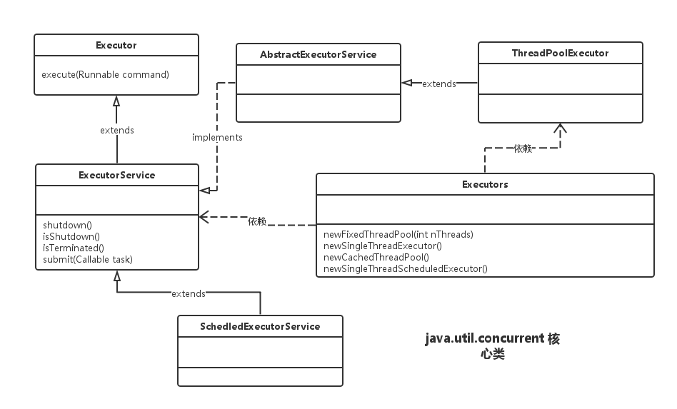 从一个简单的Java单例示例谈谈并发