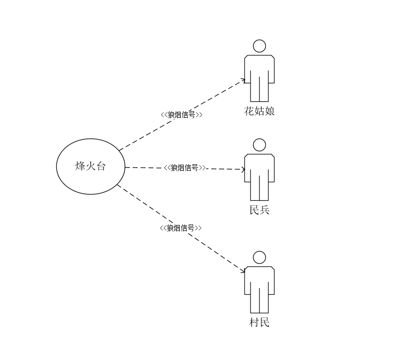 观察者模式在Web App的应用