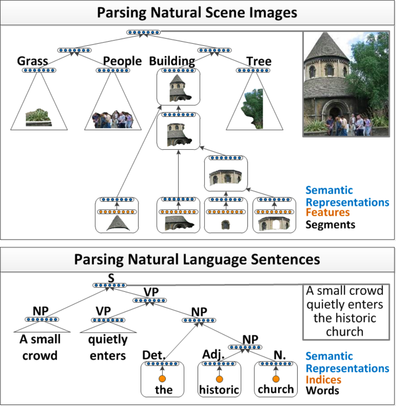 当AlphaGo战胜李世石以后，我们来聊聊深度学习