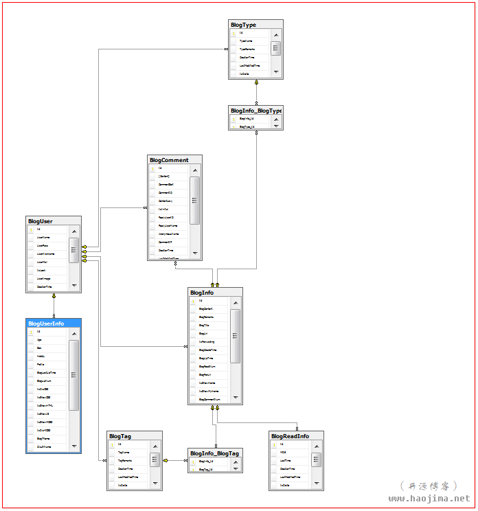 一步步开发自己的博客 .NET版（9、从model first替换成code first 问题记录）