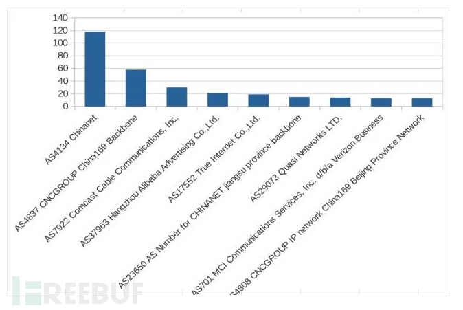 如何用蜜罐追踪黑客（第一集）