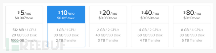 技术分享：如何在Docker容器中运行Metasploit？