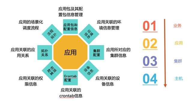 (深度好文)重构CMDB，避免运维之耻