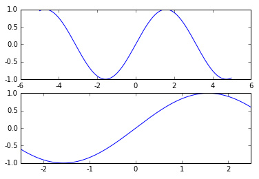 Python--matplotlib绘图可视化知识点整理