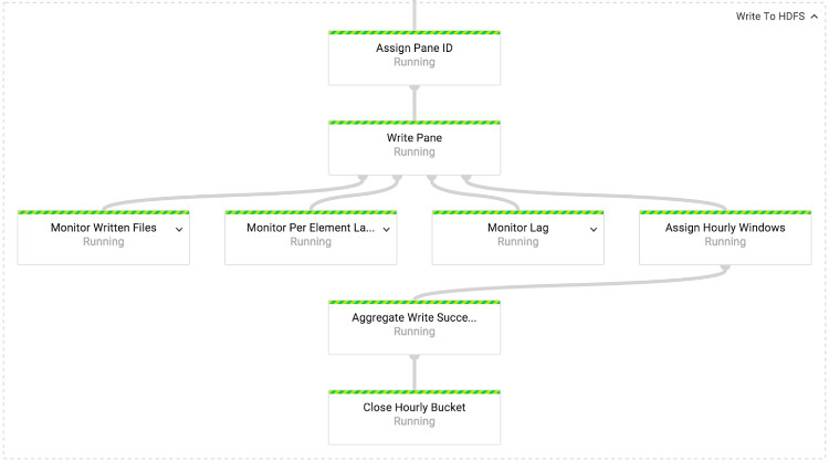 《Spotify的入云之旅》系列之三