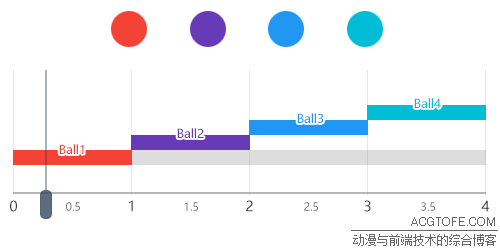 GSAP，专业的Web动画库