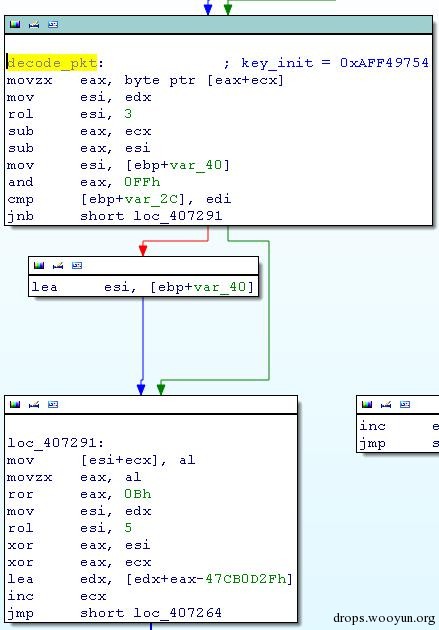 利用勒索软件Locky的漏洞来免疫系统