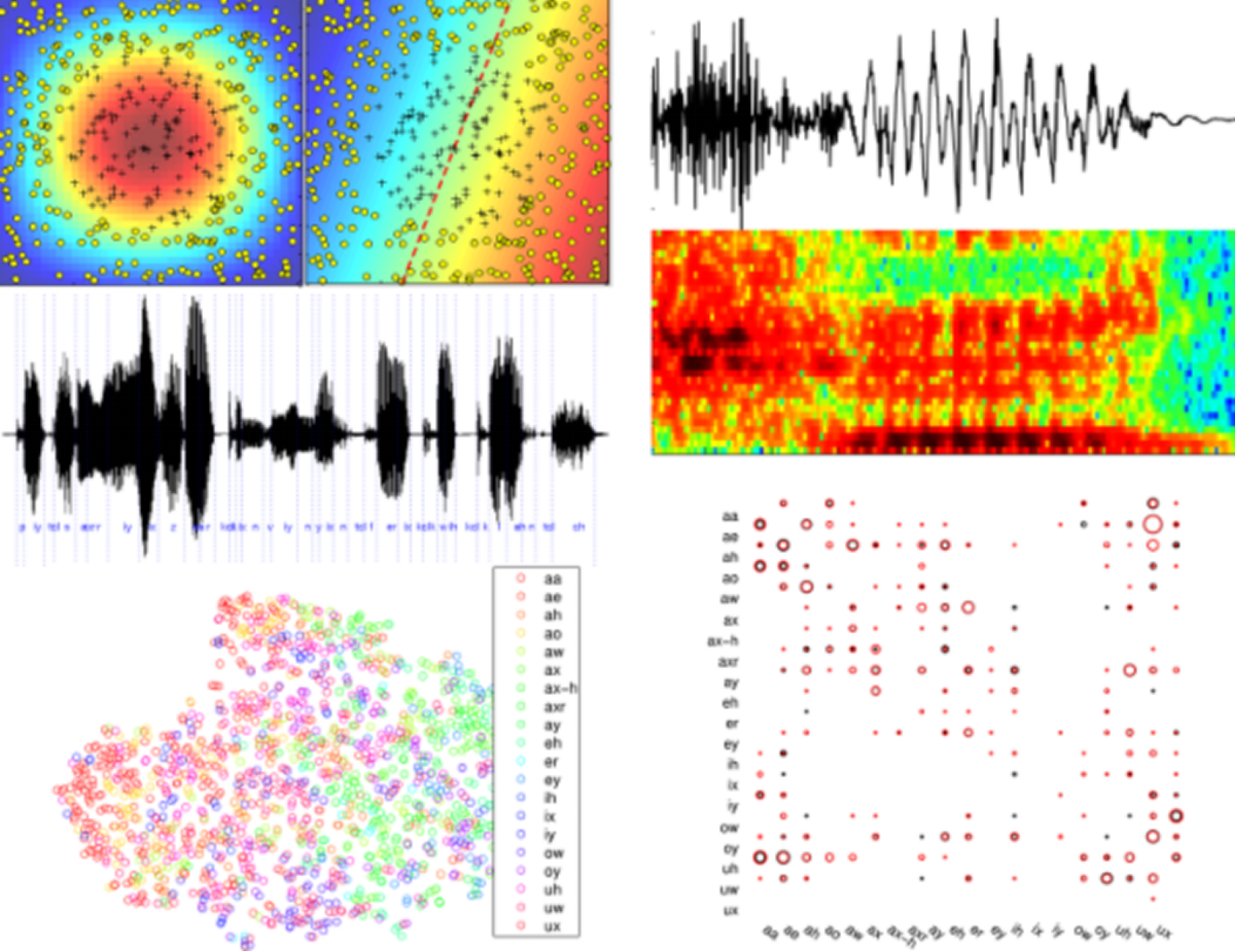当AlphaGo战胜李世石以后，我们来聊聊深度学习
