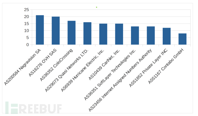 如何用蜜罐追踪黑客（第一集）