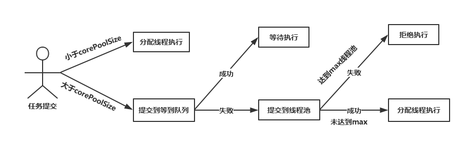 从一个简单的Java单例示例谈谈并发