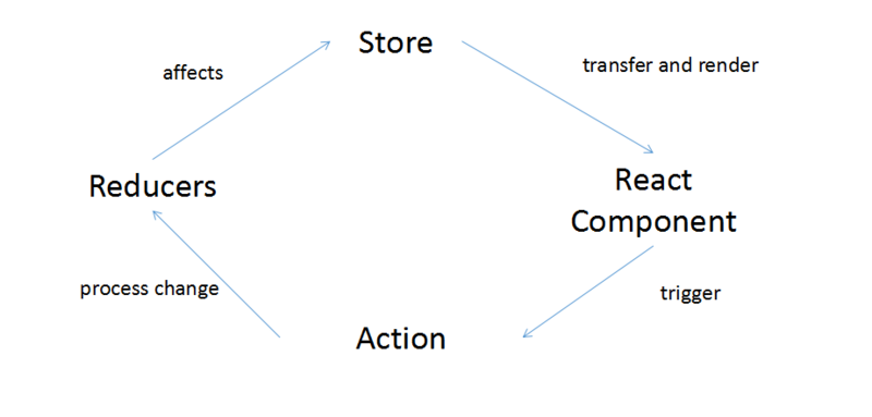 React移动web极致优化