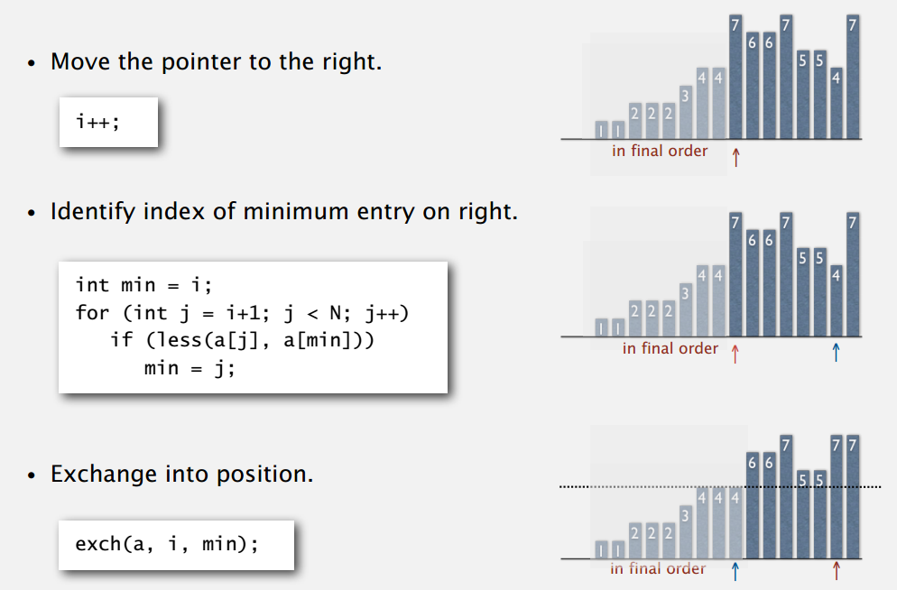 几种常见排序算法
