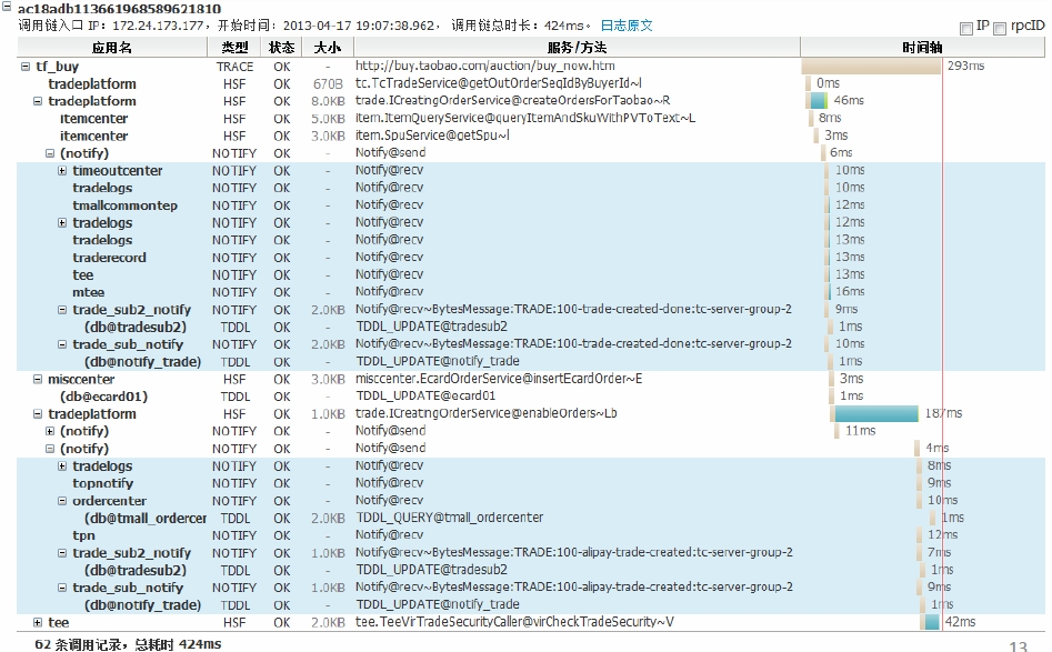 浅析淘宝分布式调用跟踪系统