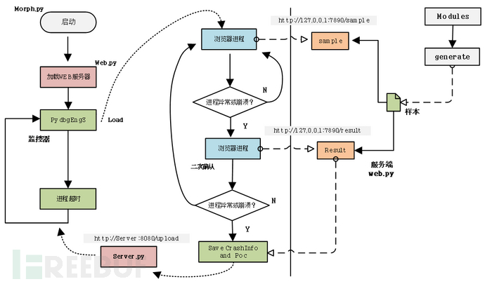 从零开始学Fuzzing系列：带领nduja突破Grinder的壁垒