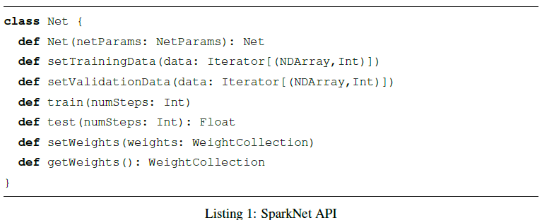 【论文笔记】SparkNET: 用Spark训练深度神经网络