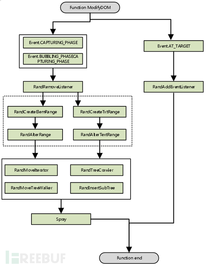 从零开始学Fuzzing系列：带领nduja突破Grinder的壁垒