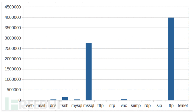 如何用蜜罐追踪黑客（第一集）