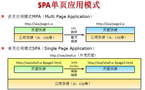 Hybrid App走向“轻混”，剖析WeX5开源高性能HTML5 App开发框架