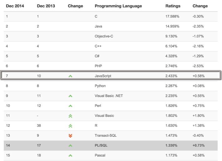 写给想成为前端工程师的同学们