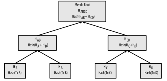 揭秘比特币和区块链（二）：什么是工作量证明？