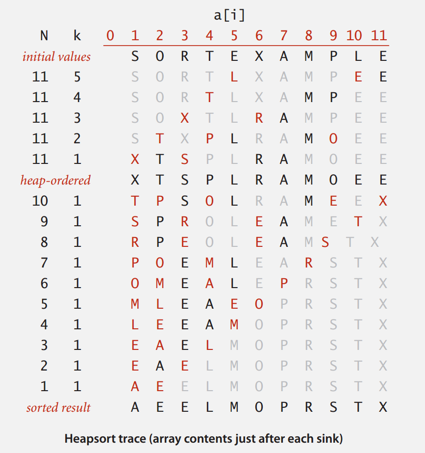 几种常见排序算法