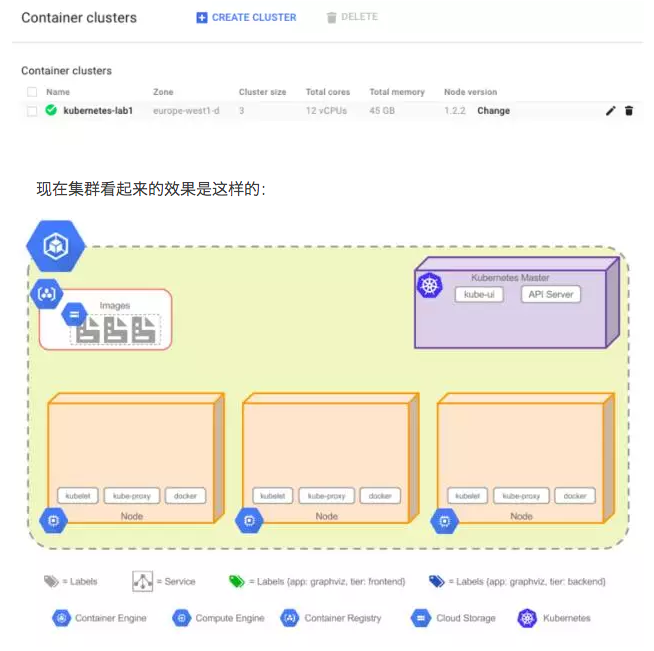 教程 | 在GKE上面创建你的第一个Kubernetes集群
