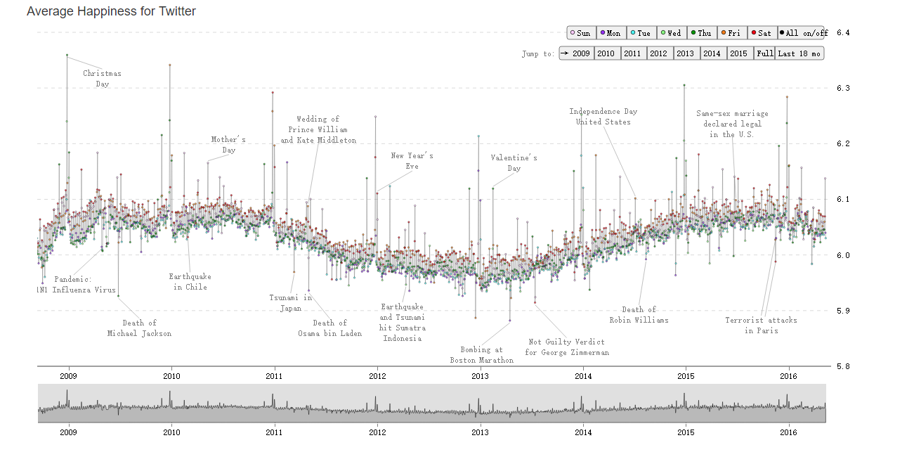 老黄历：编码式的统治策略