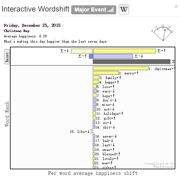 老黄历：编码式的统治策略
