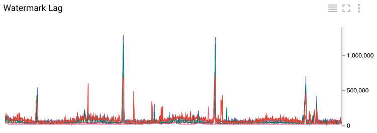 《Spotify的入云之旅》系列之三