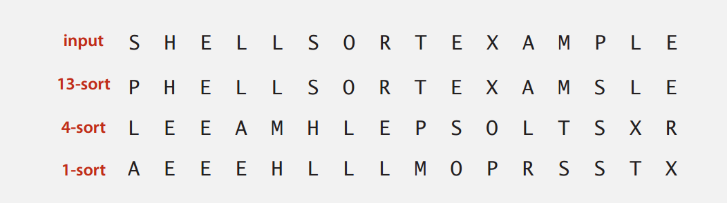 几种常见排序算法