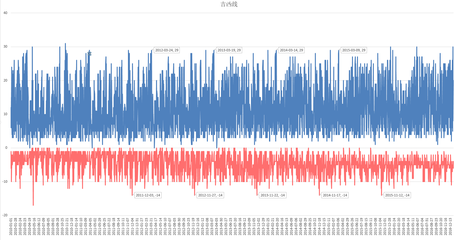 老黄历：编码式的统治策略