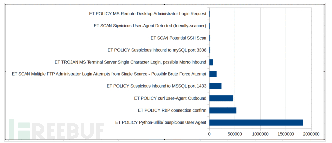 如何用蜜罐追踪黑客（第一集）