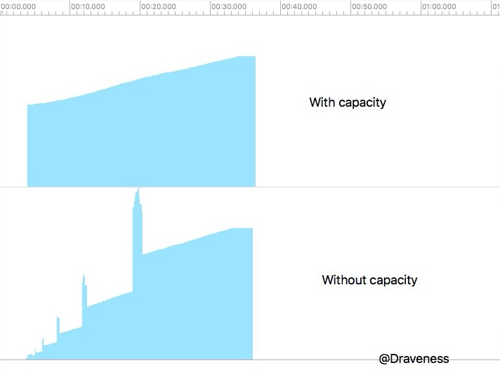 上古时代 Objective-C 中哈希表的实现