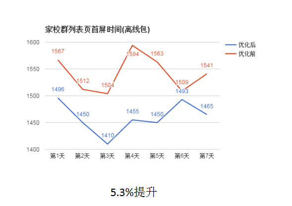 React移动web极致优化