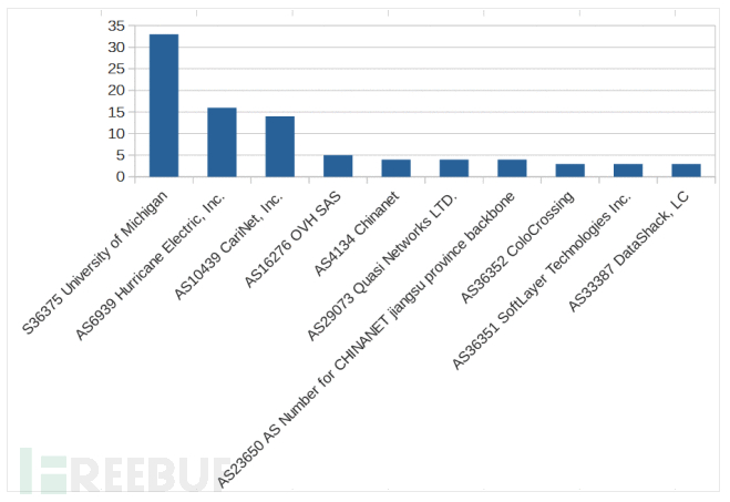 如何用蜜罐追踪黑客（第一集）