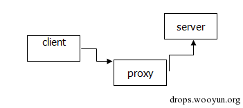 提起模糊测试时我们在说什么