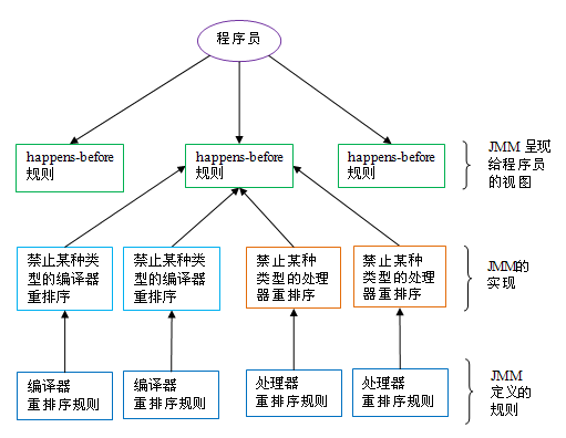 从一个简单的Java单例示例谈谈并发