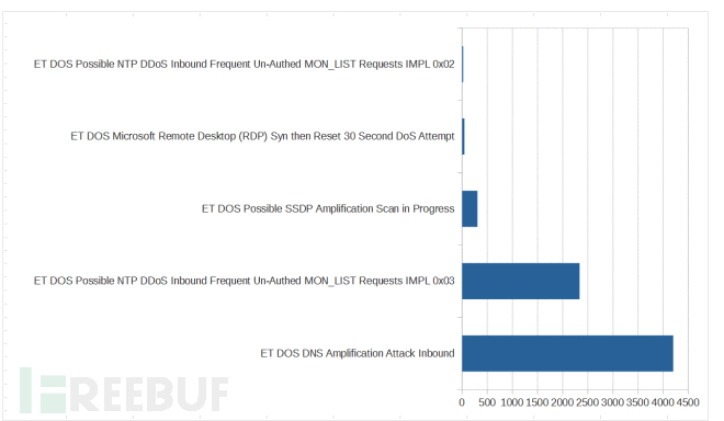 如何用蜜罐追踪黑客（第一集）