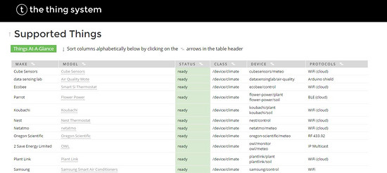 DIY：用开源软件搭建自己的物联网