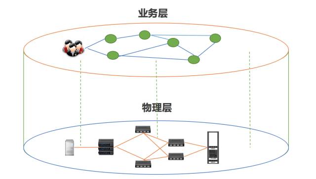 (深度好文)重构CMDB，避免运维之耻